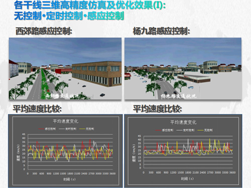 重慶楊家坪環線區域運營優化初步方案